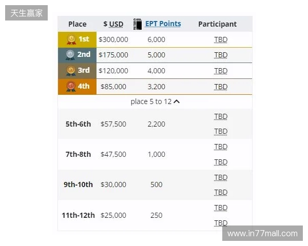 梦幻联赛小组赛一阶段结束,XG晋级第二阶段,今晚对阵Liquid 梦幻联赛小组赛一阶段结束,XG晋级第二阶段,今晚对阵Liquid