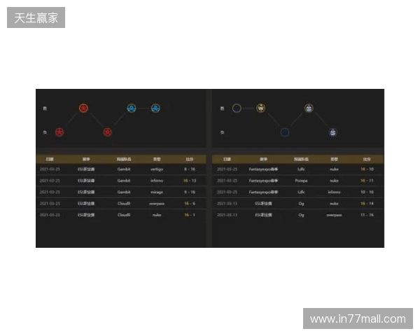 EPL S23第一阶段:实力碾压!PV 2-0 SemperFi EPL S23第一阶段:实力碾压!PV 2-0 SemperFi
